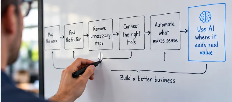 Image of a worker creating a workflow on a whiteboard.